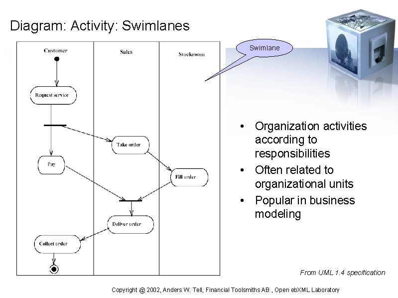 Diagram: Activity: Swimlanes Swimlane • Organization activities according to responsibilities • Often related to