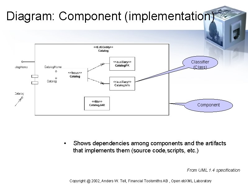 Diagram: Component (implementation) Classifier (Class) Component • Shows dependencies among components and the artifacts