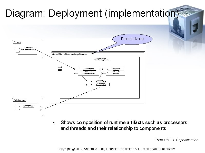 Diagram: Deployment (implementation) Process Node • Shows composition of runtime artifacts such as processors