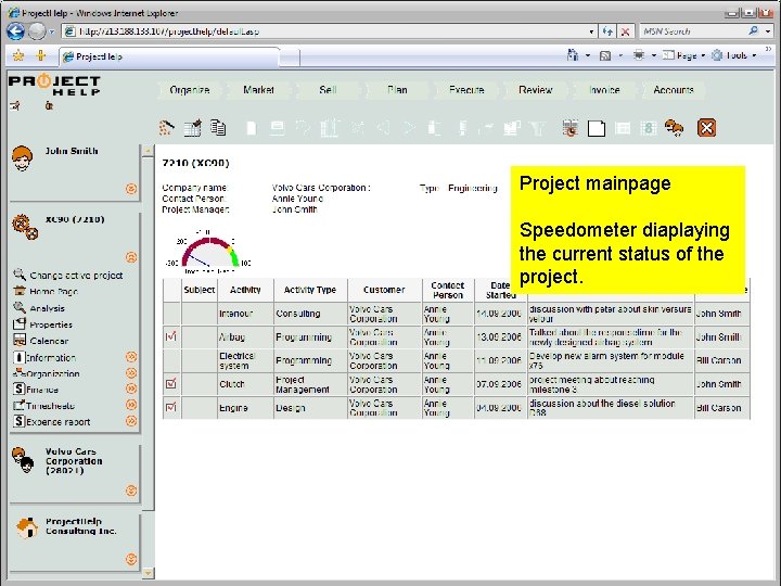 Project mainpage Speedometer diaplaying the current status of the project. Professional Services Automation Project mainpage Speedometer diaplaying the current status of the project. Professional Services Automation