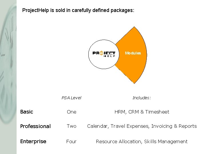 Project. Help is sold in carefully defined packages: Packages Modules Integrations PSA Level Includes: Project. Help is sold in carefully defined packages: Packages Modules Integrations PSA Level Includes: