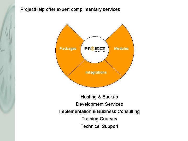 Project. Help offer expert complimentary services Services Packages Modules Integrations Hosting & Backup Development Project. Help offer expert complimentary services Services Packages Modules Integrations Hosting & Backup Development