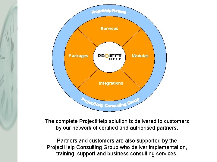 Services Packages Modules Integrations The complete Project. Help solution is delivered to customers by Services Packages Modules Integrations The complete Project. Help solution is delivered to customers by