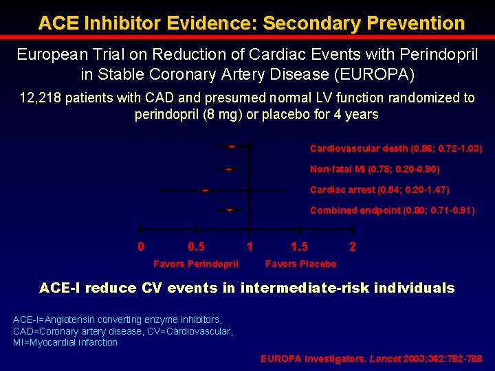 ACE Inhibitor Evidence: Secondary Prevention European Trial on Reduction of Cardiac Events with Perindopril
