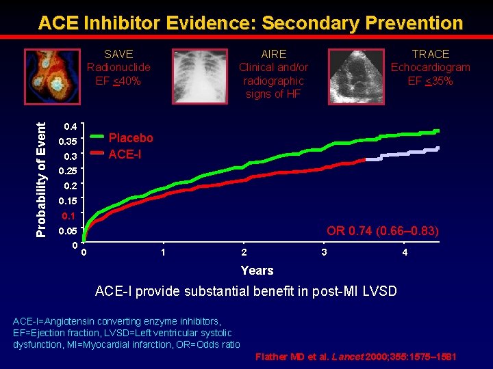 ACE Inhibitor Evidence: Secondary Prevention Probability of Event SAVE Radionuclide EF <40% 0. 4