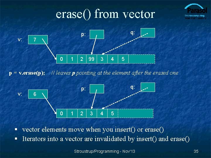 erase() from vector v: 7 0 p = v. erase(p); v: q: p: 1