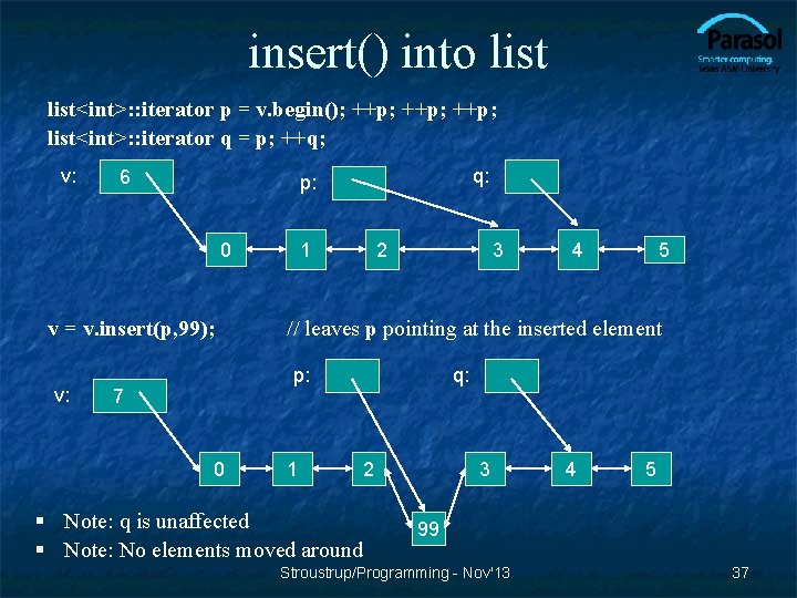 insert() into list<int>: : iterator p = v. begin(); ++p; list<int>: : iterator q