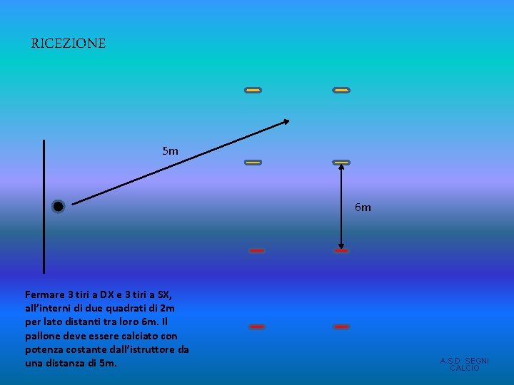 RICEZIONE 5 m 6 m Fermare 3 tiri a DX e 3 tiri a RICEZIONE 5 m 6 m Fermare 3 tiri a DX e 3 tiri a
