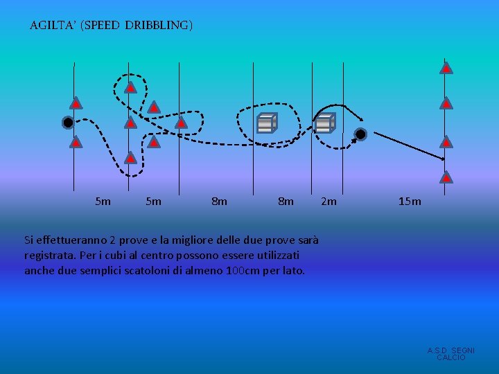 AGILTA’ (SPEED DRIBBLING) 5 m 5 m 8 m 8 m 2 m 15 AGILTA’ (SPEED DRIBBLING) 5 m 5 m 8 m 8 m 2 m 15