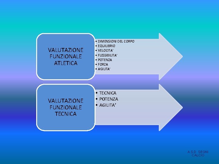 VALUTAZIONE FUNZIONALE ATLETICA VALUTAZIONE FUNZIONALE TECNICA • DIMENSIONI DEL CORPO • EQUILIBRIO • VELOCITA’ VALUTAZIONE FUNZIONALE ATLETICA VALUTAZIONE FUNZIONALE TECNICA • DIMENSIONI DEL CORPO • EQUILIBRIO • VELOCITA’
