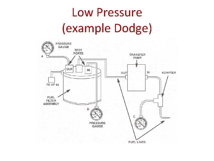 Low Pressure (example Dodge) 