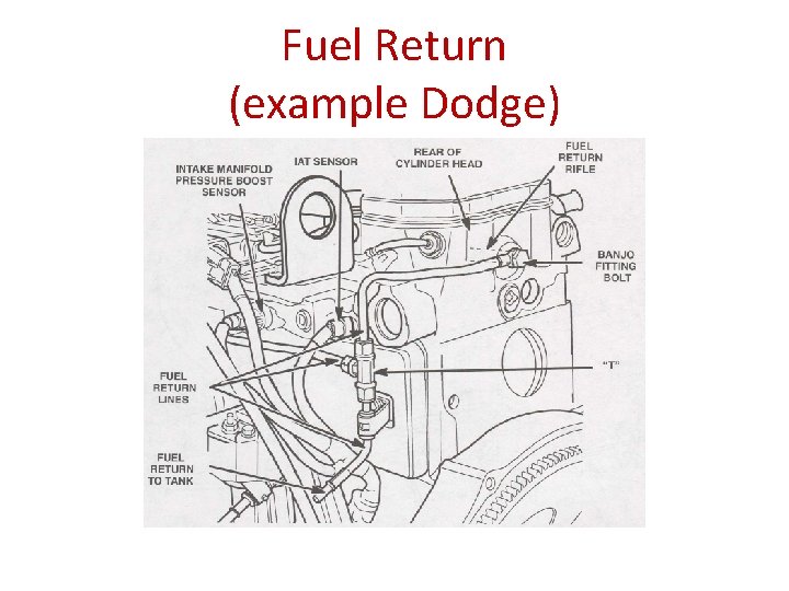 Fuel Return (example Dodge) 