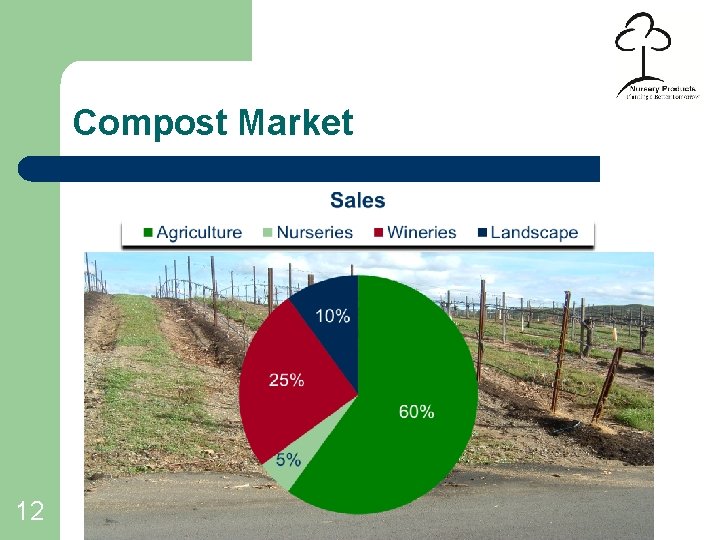 Compost Market 12 