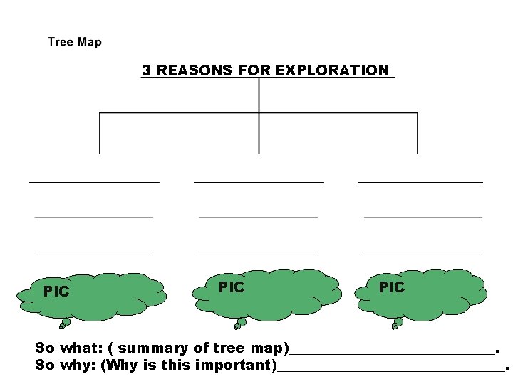 3 REASONS FOR EXPLORATION PIC PIC So what: ( summary of tree map)_______________. So
