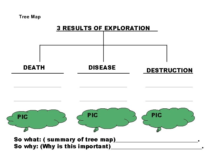 3 RESULTS OF EXPLORATION DEATH PIC DISEASE PIC DESTRUCTION PIC So what: ( summary