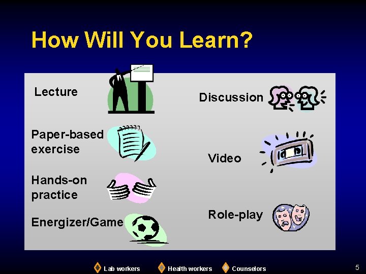 How Will You Learn? Lecture Discussion Paper-based exercise Video Hands-on practice Energizer/Game Lab workers