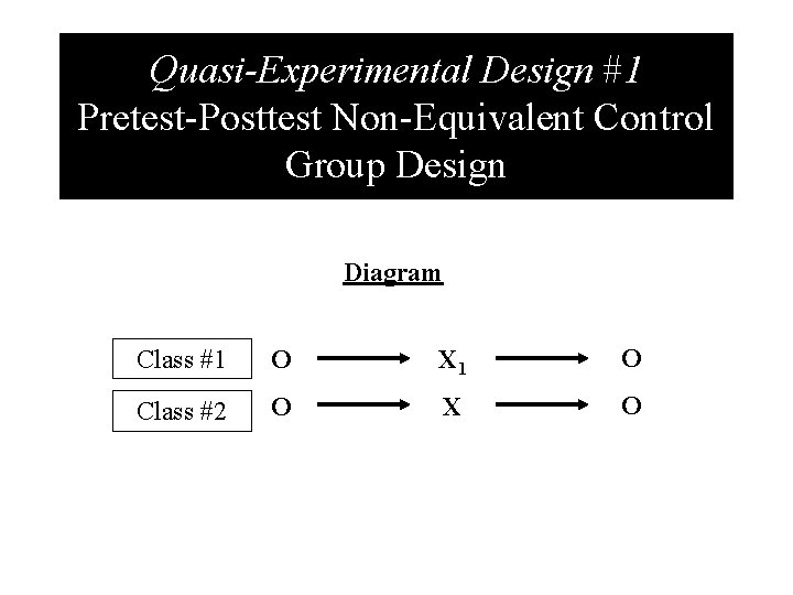 Quasi-Experimental Design #1 Pretest-Posttest Non-Equivalent Control Group Design Diagram Class #1 O X 1