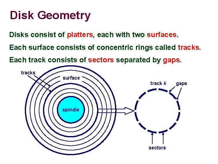 Disk Geometry Disks consist of platters, each with two surfaces. Each surface consists of