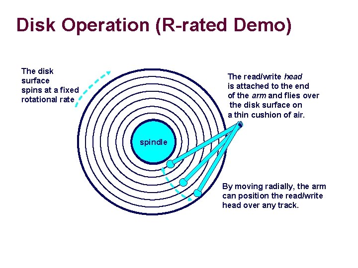 Disk Operation (R-rated Demo) The disk surface spins at a fixed rotational rate The