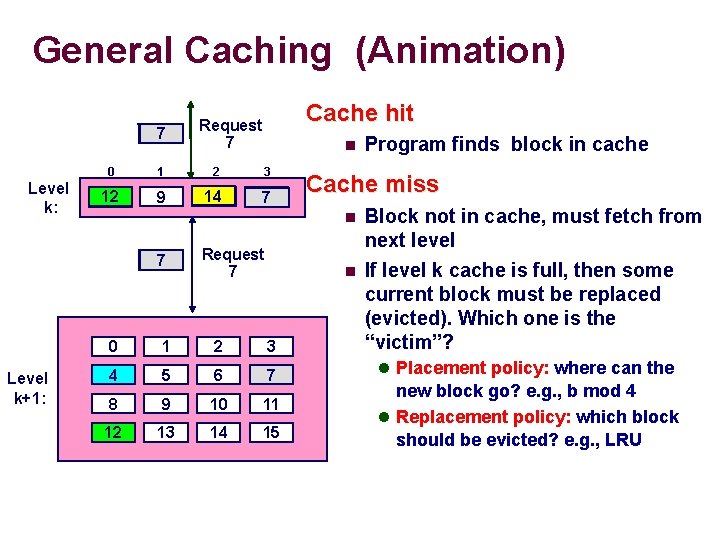 General Caching (Animation) 14 12 7 Level k: n 0 1 2 3 12