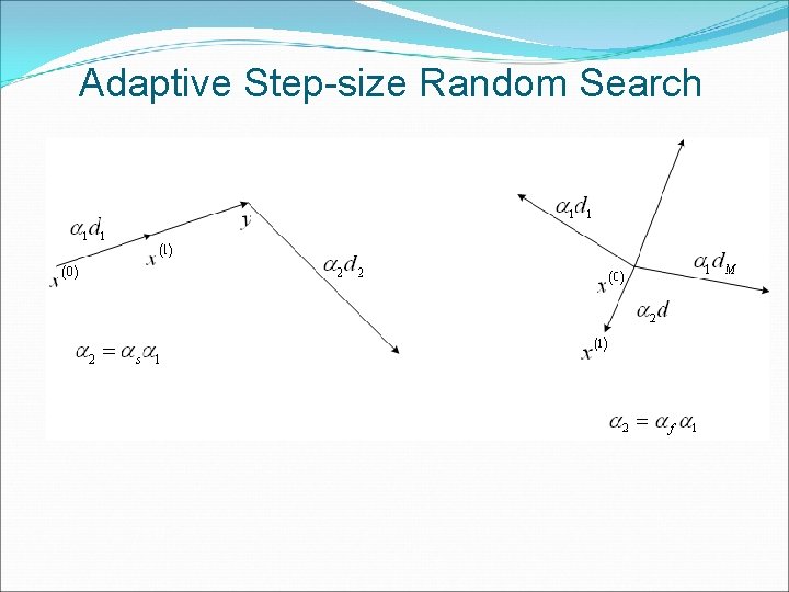 Adaptive Step-size Random Search 