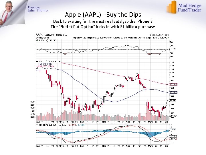 Apple (AAPL) –Buy the Dips Back to waiting for the next real catalyst-the i.