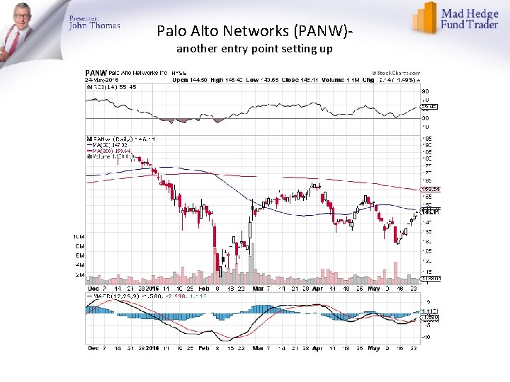 Palo Alto Networks (PANW)another entry point setting up 