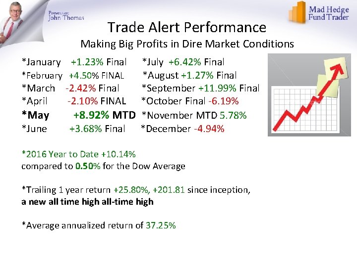 Trade Alert Performance Making Big Profits in Dire Market Conditions *January +1. 23% Final