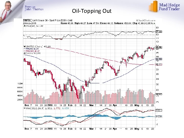 Oil-Topping Out 
