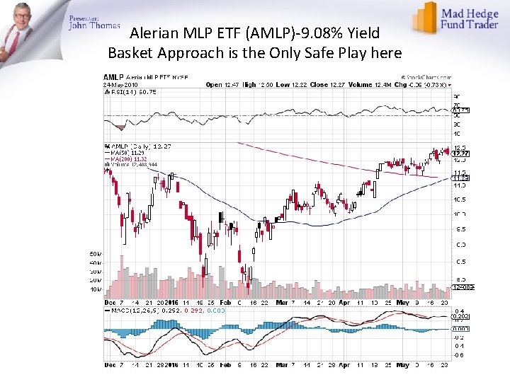 Alerian MLP ETF (AMLP)-9. 08% Yield Basket Approach is the Only Safe Play here