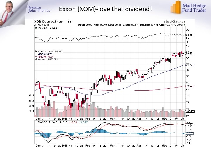 Exxon (XOM)-love that dividend! 