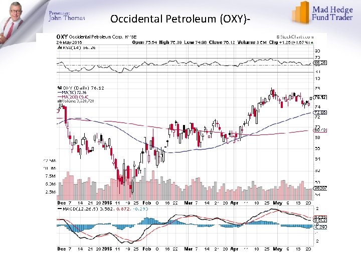 Occidental Petroleum (OXY)- 