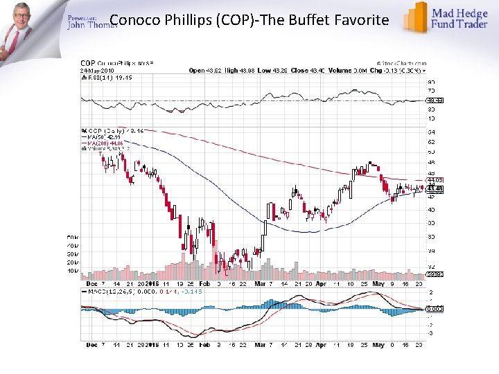 Conoco Phillips (COP)-The Buffet Favorite 