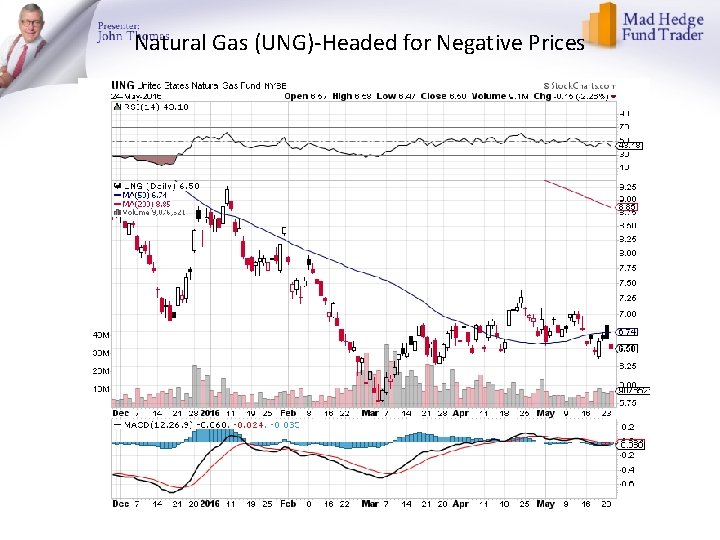 Natural Gas (UNG)-Headed for Negative Prices 