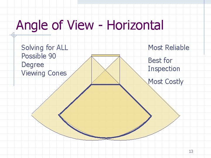 Angle of View - Horizontal Solving for ALL Possible 90 Degree Viewing Cones Most