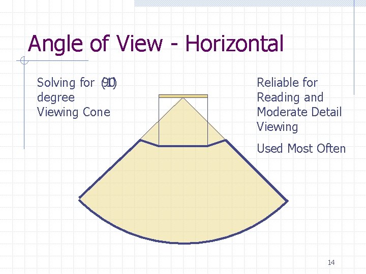 Angle of View - Horizontal Solving for (1) 90 degree Viewing Cone Reliable for