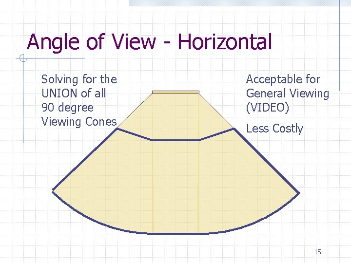 Angle of View - Horizontal Solving for the UNION of all 90 degree Viewing