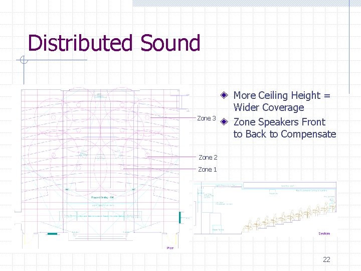 Distributed Sound Zone 3 More Ceiling Height = Wider Coverage Zone Speakers Front to