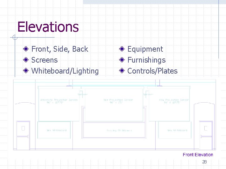 Elevations Front, Side, Back Screens Whiteboard/Lighting Equipment Furnishings Controls/Plates 28 