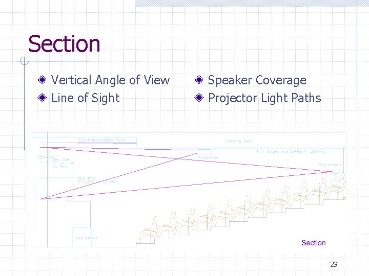 Section Vertical Angle of View Line of Sight Speaker Coverage Projector Light Paths 29