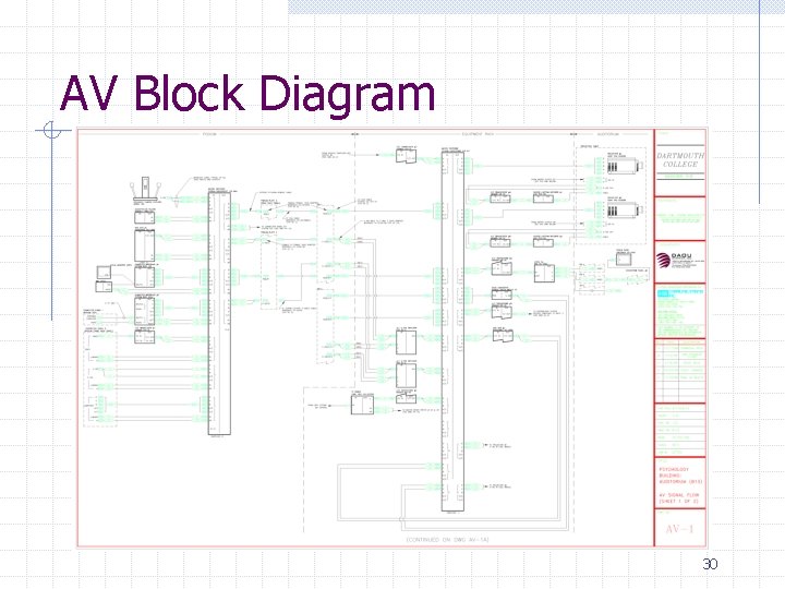 AV Block Diagram 30 