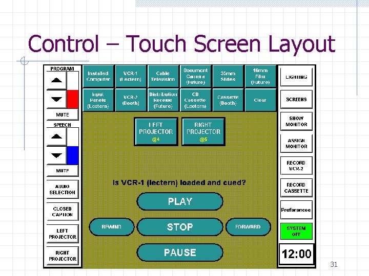 Control – Touch Screen Layout 31 