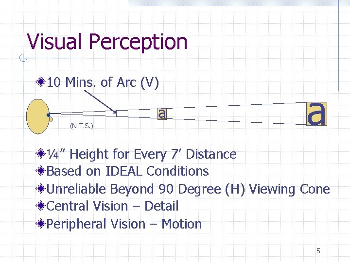 Visual Perception 10 Mins. of Arc (V) a (N. T. S. ) a ¼”