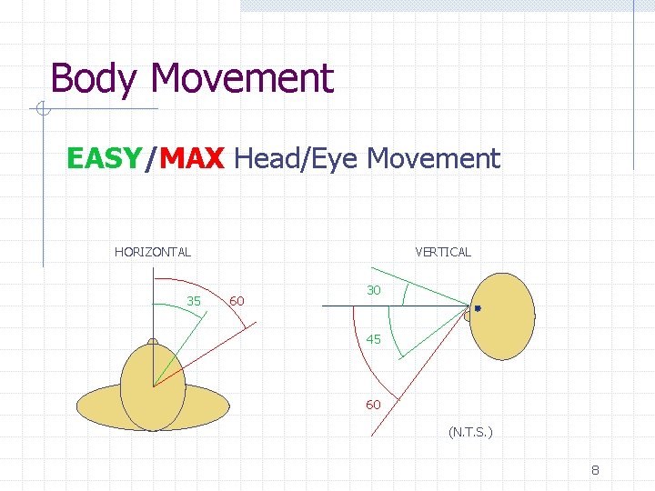 Body Movement EASY/MAX Head/Eye Movement HORIZONTAL 35 VERTICAL 60 30 45 60 (N. T.