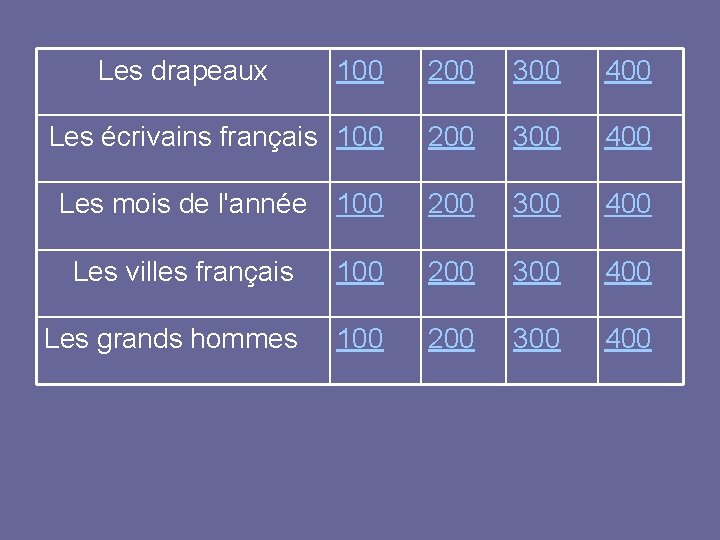 Les drapeaux 100 200 300 400 Les écrivains français 100 200 300 400 Les