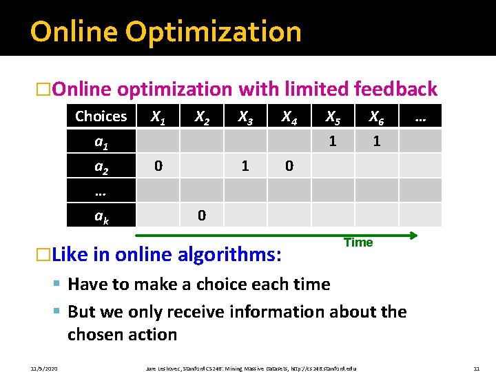 Online Optimization �Online optimization with limited feedback Choices a 1 a 2 … ak Online Optimization �Online optimization with limited feedback Choices a 1 a 2 … ak