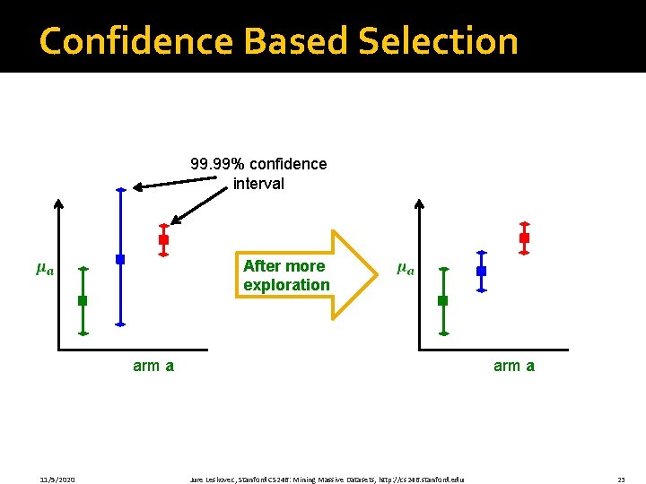 Confidence Based Selection 99. 99% confidence interval After more exploration arm a 11/5/2020 arm Confidence Based Selection 99. 99% confidence interval After more exploration arm a 11/5/2020 arm