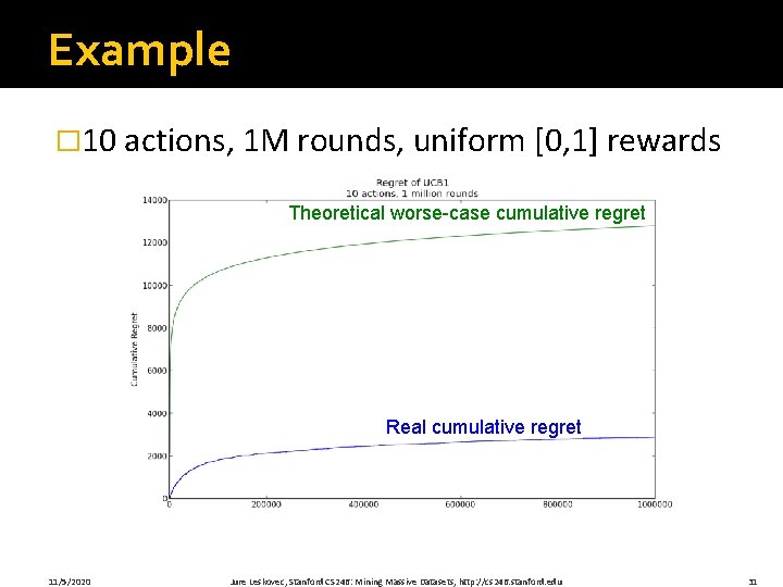 Example � 10 actions, 1 M rounds, uniform [0, 1] rewards Theoretical worse-case cumulative