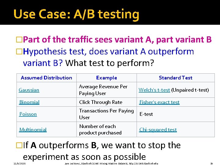 Use Case: A/B testing �Part of the traffic sees variant A, part variant B Use Case: A/B testing �Part of the traffic sees variant A, part variant B