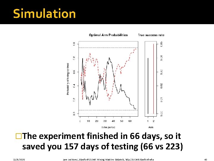 Simulation �The experiment finished in 66 days, so it saved you 157 days of Simulation �The experiment finished in 66 days, so it saved you 157 days of
